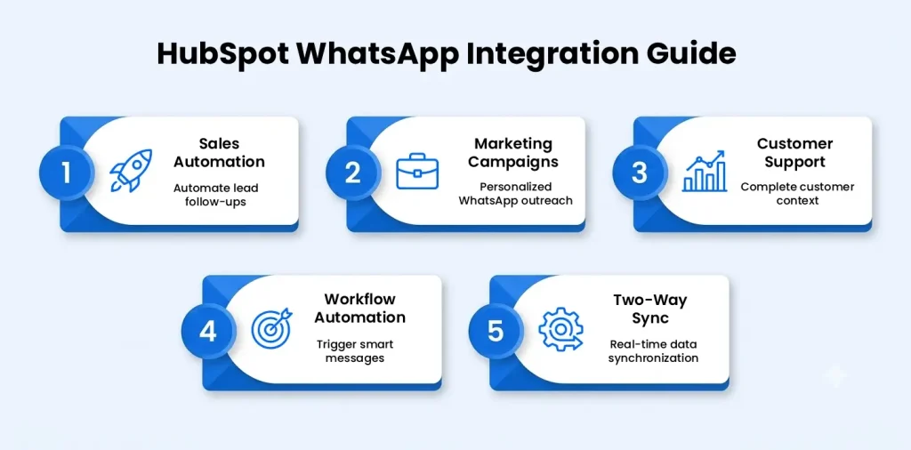 HubSpot CRM WhatsApp integration tips.