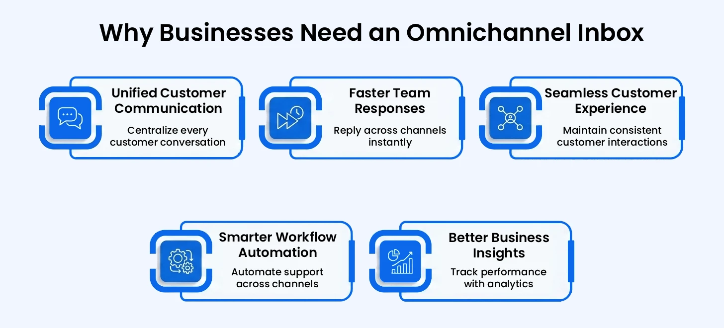 Why Business need  omnichannel inbox