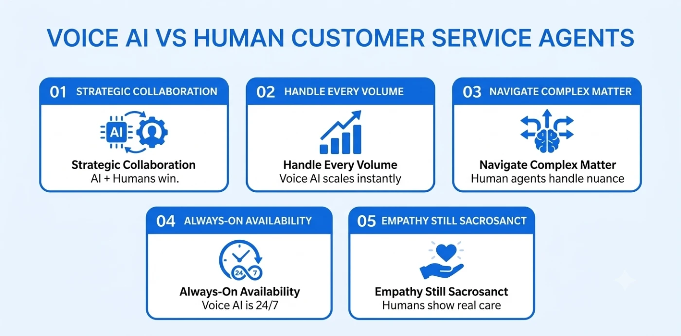 Voice AI customer service guide