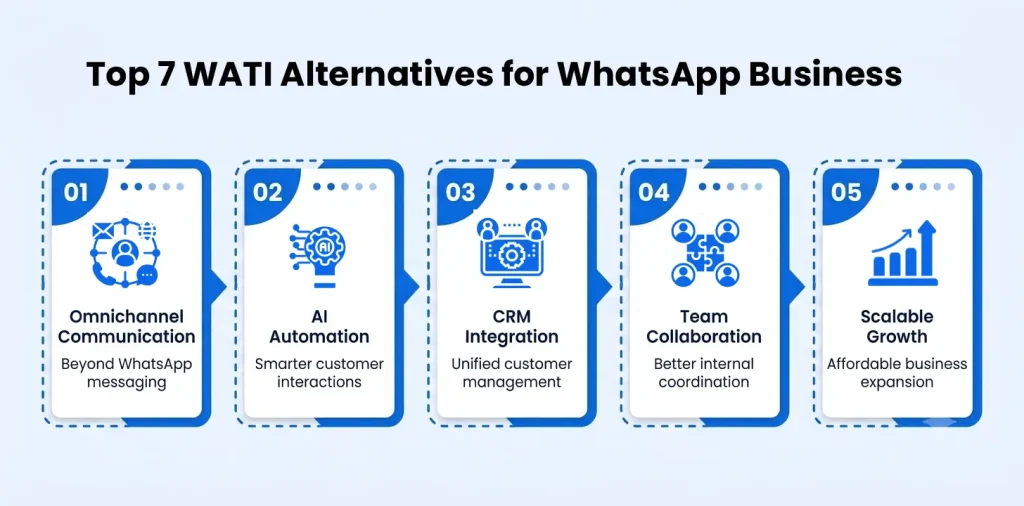 WATI Alternatives for WhatsApp Business